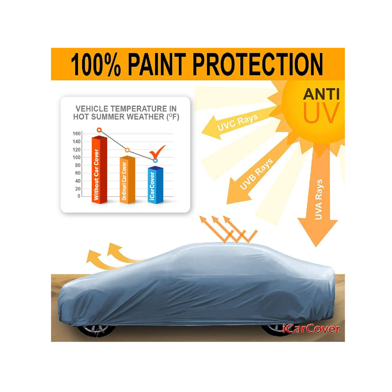 iCarCover Premium 18-Layer Water-Resistant All-Weather Car Cover(184" - 193" L)